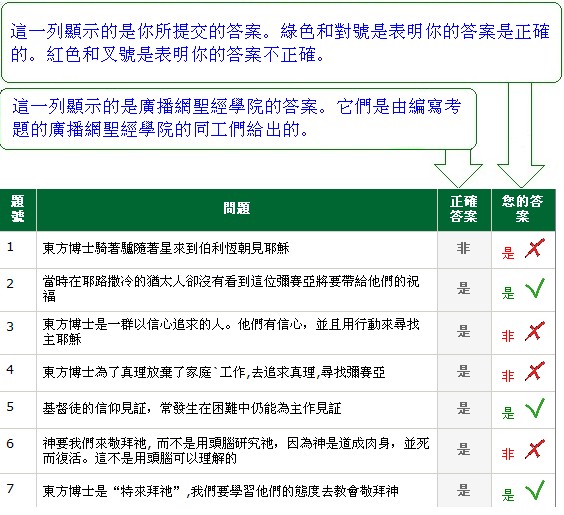 howToUnderstandTheResultPage.jpg